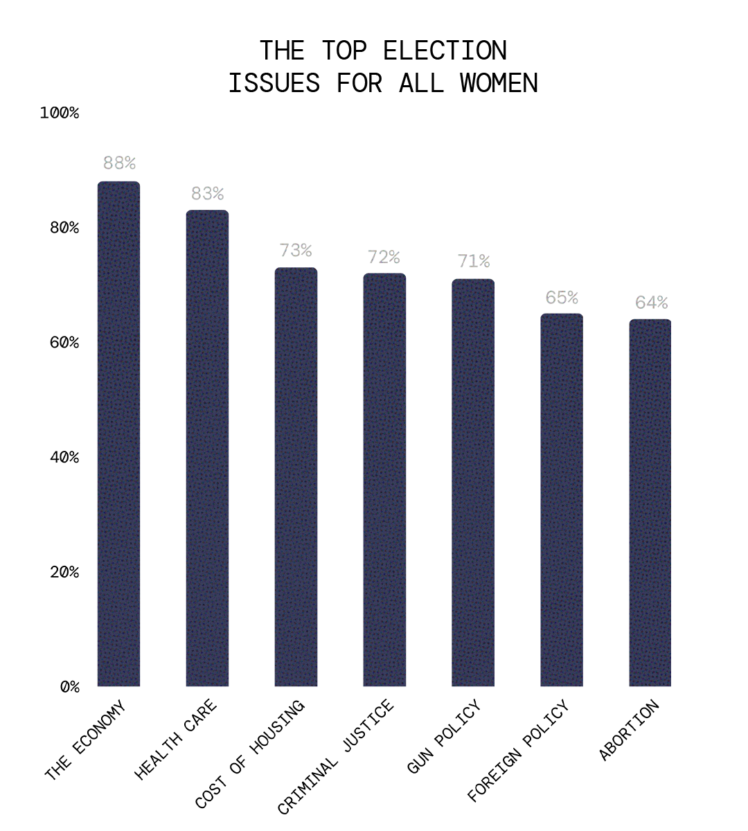 Image may contain Architecture Building Tower Bar Chart and Chart